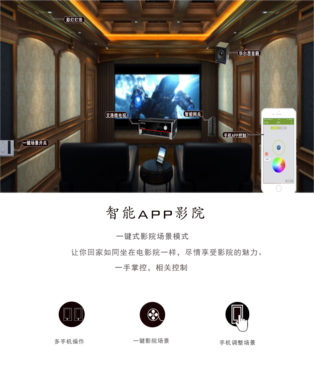 智能影音系統(tǒng) 智能影音系統(tǒng)