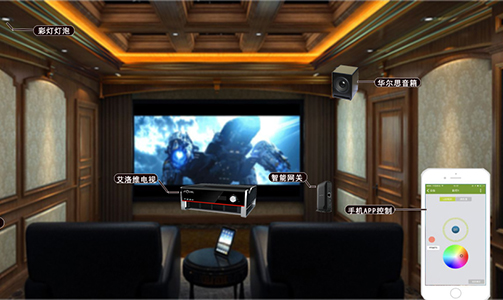 影院系統 影院系統